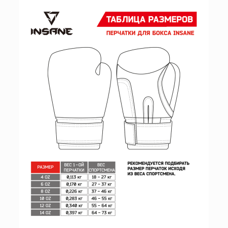 Купить Перчатки боксерские Insane ODIN, ПУ, 14 oz  в Почепе 